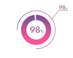 98 Percentage diagrams, pie chart for Your documents, reports, 98% circle percentage diagrams for infographics