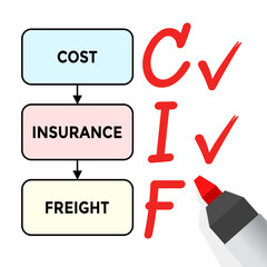 cif, cost insurance and freight diagram, vector illustration 
