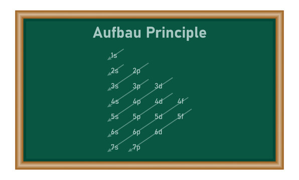 Diagonal Rule Visualization