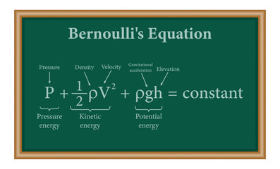 Bernoulli's principle. Bernoulli's equation for fluid flow in physics. Motion of fluids. Physics resources for teachers and students.