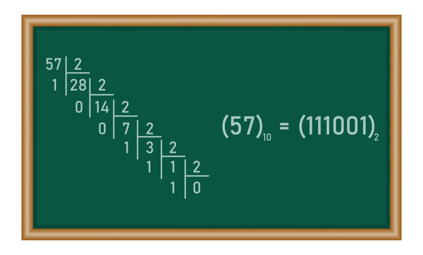 The binary number system. Binary to decimal conversion. Value of digits in the binary numeral system. Mathematics resources for teachers and students.