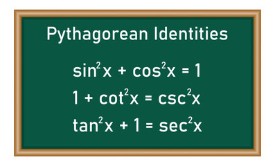 Pythagorean identities formulas. Sine squared plus cosine squared equal one. Mathematics resources for teachers and students