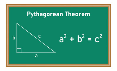 Fototapeta premium Pythagorean theorem or Pythagoras theorem proof in mathematics. Resources for teachers and students.