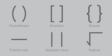 Types of brackets in math. Different mathematical symbol. Parentheses, brackets, braces, fraction bar, absolute value and radical symbols. Mathematics resources for teachers and students.