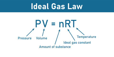 Ideal gas law formula. Pressure, volume, amount of substance , ideal gas constant and temperature. Physics resources for teachers and students.