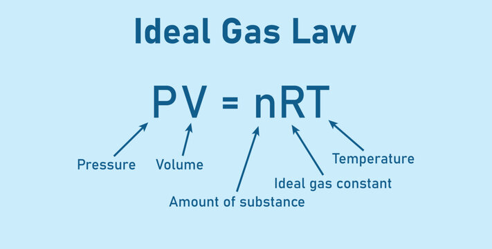 Ideal gas law formula. Pressure, volume, amount of substance , ideal gas constant and temperature. Physics resources for teachers and students.