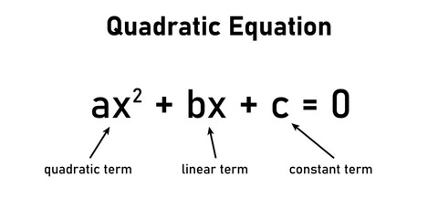 Parts of quadratic equation. Quadratic, linear and constant term. Mathematics resources for teachers and students.