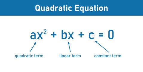 Parts of quadratic equation. Quadratic, linear and constant term. Mathematics resources for teachers and students.
