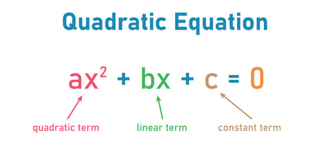 Parts of quadratic equation. Quadratic, linear and constant term. Mathematics resources for teachers and students.
