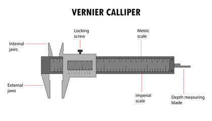 Diagram of the vernier caliper, lab tool