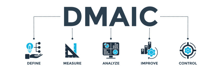 DMAIC banner web icon vector illustration concept of define measure analyze improve control with icon of management, performance, development, target - obrazy, fototapety, plakaty