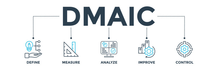 DMAIC banner web icon vector illustration concept of define measure analyze improve control with icon of management, performance, development, target