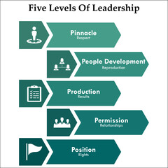 Five Levels Of Leadership with icons in an Infographic template