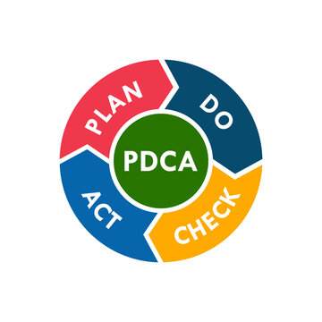 Plan, do, chcek, act - PDCA design template illustration
