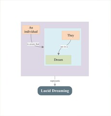 Unveiling Lucid Dreams: The Dreamer's Conscious Awareness in Progress