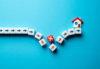 Factors preventing you from buying property. Foreign housing. Inability to achieve the goal of...