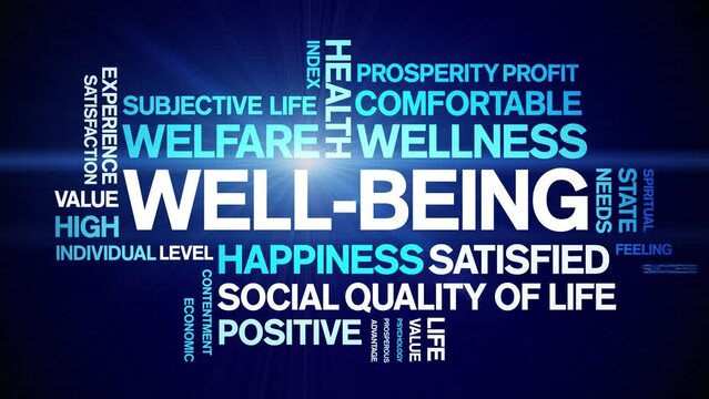 Well-Being animated tag word cloud;text design animation kinetic typography seamless loop.