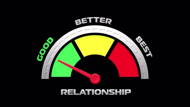 relationship level indicator icon animation, (GOOD, BETTER, BEST,) a scale with an arrow from green to red. Tachometer, speedometer sign, infographic element with alpha channel, Motion design