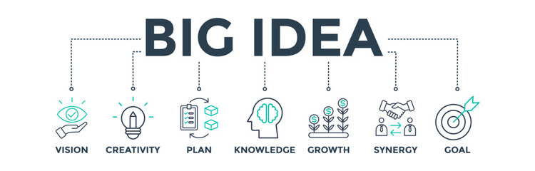Big idea banner web icon vector illustration concept with icons of vision, creativity, plan, knowledge, growth, synergy, and goal