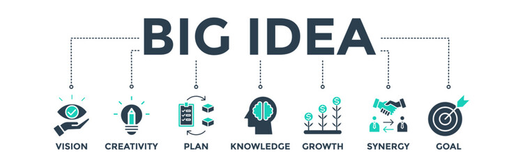 Big idea banner web icon vector illustration concept with icons of vision, creativity, plan, knowledge, growth, synergy, and goal