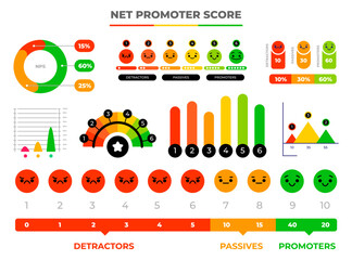 Net promoter score infographic icons. Feedback emotion icons