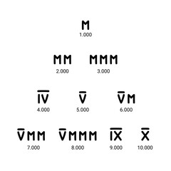 Roman numbers hand drawn vector set icon