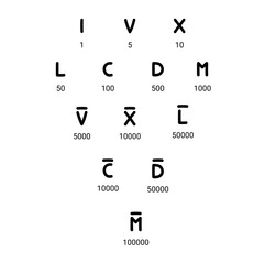 Roman numbers hand drawn vector set icon