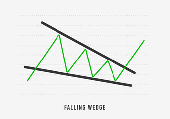 Falling Wedge chart pattern formation - bullish technical analysis reversal continuation trend figure. Descending and Ascending wedge in stock, forex, and cryptocurrency markets. Bull market dynamics