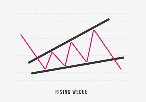 Rising Wedge chart pattern formation - bearish technical analysis reversal continuation trend figure. Descending and Ascending wedge in stock, forex, and cryptocurrency markets. Bear market dynamics