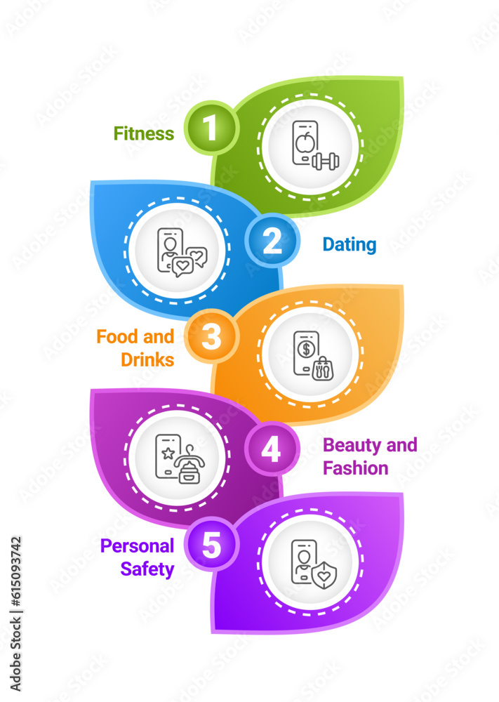 Poster self care apps infographic chart design template. personal growth. editable infochart with icons. in
