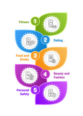 Self care apps infographic chart design template. Personal growth. Editable infochart with icons. Instructional graphics with 5 step sequence. Visual data presentation. Roboto font used