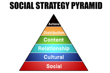 Social strategy pyramid concept isolated