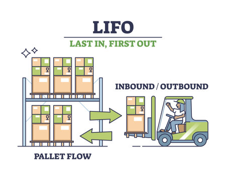 LIFO as method used to account for warehouse inventory outline diagram. Labeled educational scheme with last in, first out pallet flow management vector illustration. Stock shipping strategy and plan