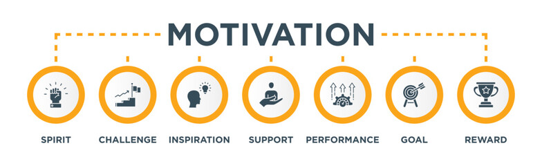 Motivation banner web icon vector illustration concept with icon of Spirit, Challenge, Goal, Support, Inspiration, Performance, Reward