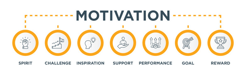 Motivation banner web icon vector illustration concept with icon of Spirit, Challenge, Goal, Support, Inspiration, Performance, Reward