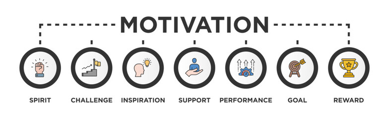 Motivation banner web icon vector illustration concept with icon of  Spirit, Challenge, Goal, Support, Inspiration, Performance, Reward