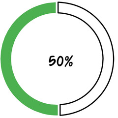 Circle precentage chart