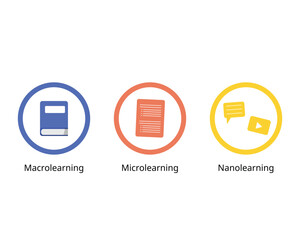 Comparison of macrolearning, nanolearning and microlearning to see the difference