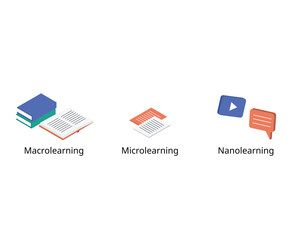 Comparison of macrolearning, nanolearning and microlearning to see the difference