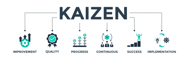 Kaizen banner web icon vector illustration for business philosophy and corporate strategy concept of continuous improvement with quality, progress, continuous, success, and implementation icon