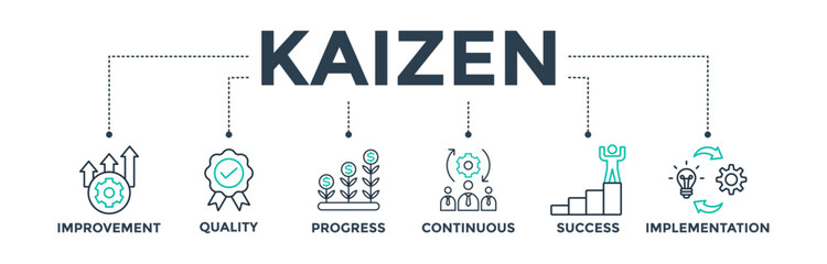 Kaizen banner web icon vector illustration for business philosophy and corporate strategy concept of continuous improvement with quality, progress, continuous, success, and implementation icon