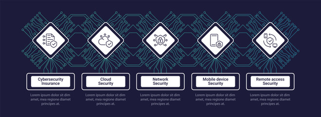 Cyber security services infographic chart design template. Cybersecurity solutions. Editable infochart with icons. Instructional graphics with step sequence. Visual data presentation. Roboto font used
