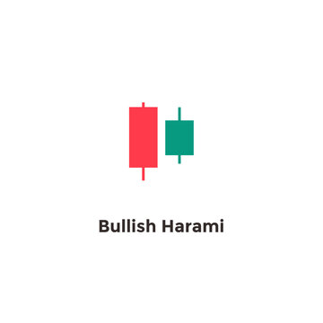 bullish harami candle stick pattern