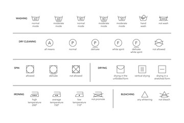 Laundry symbols with text explanations. Washing instruction labels black outline icon. Isolated vector illustration