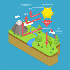 3D Isometric Flat Vector Conceptual Illustration of Terrestrial Radiation, Educational Poster