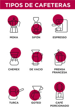 Tipos de cafeteras