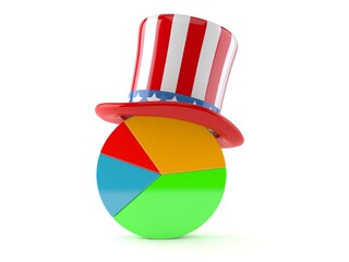 Pie chart with usa hat