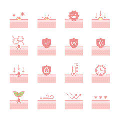 vector collection of skin, pores, skincare illustration icons