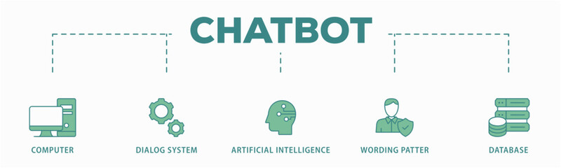 Chatbot banner web icon vector illustration concept with icon of computer, dialog system, artificial intelligence, wording patter and database