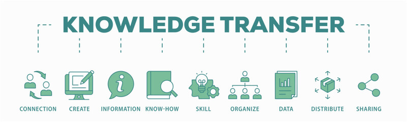 Obraz premium Knowledge banner web icon vector illustration concept with icon of education, think, development, study, potential, brainstorm, and creative